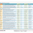 Load image into Gallery viewer, Kings & Prophets Time Line Pamphlet